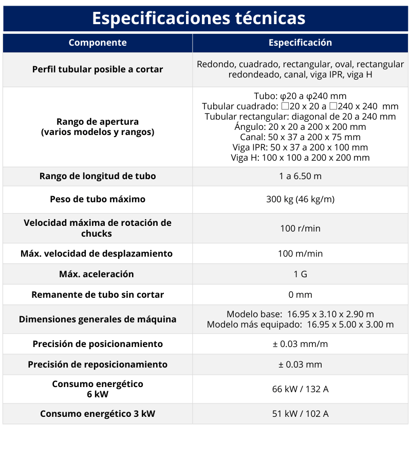 11. Cortadora laser de tubos 3 chucks especificaciones
