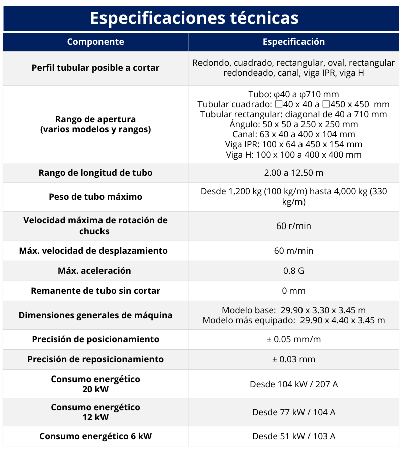 12. Cortadora laser de tubos 3 y 4 chucks estructurales especificaciones