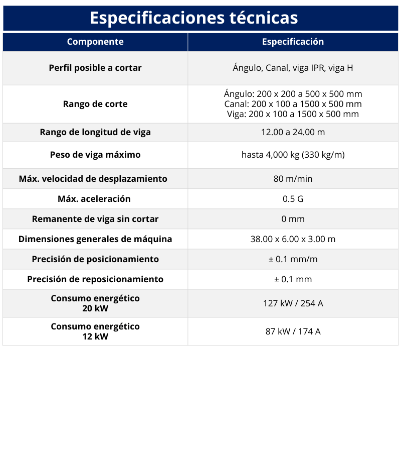 13. Cortadora laser de vigas especificaciones