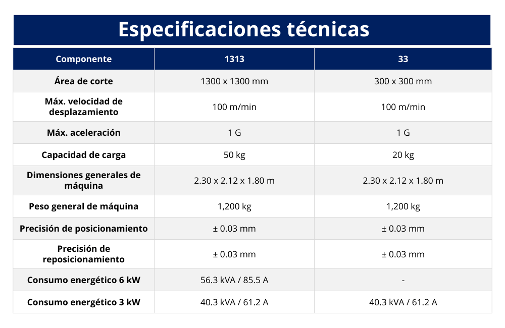 14. Máquina corte láser Compacta y alta precisión especificaciones