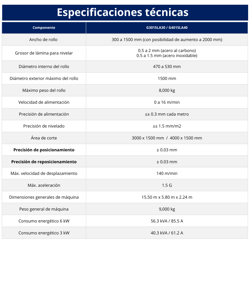 15. Cortadora laser con desembobinador y nivelador