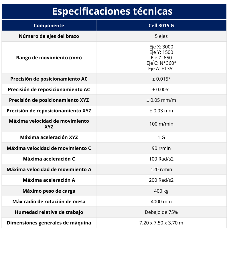 16. Cortadora laser 3D con cabina especificaciones