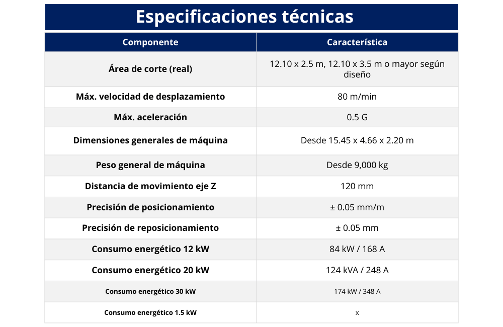 7. Cortadora laser gran amplitud especificaciones