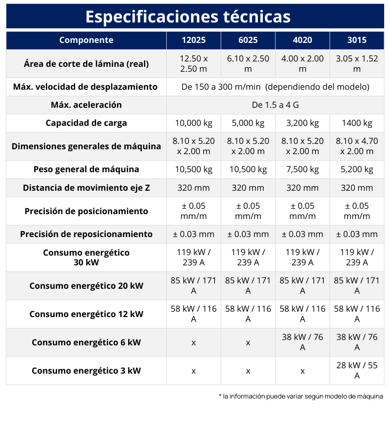 8. Cortadora laser con cabina especificaciones