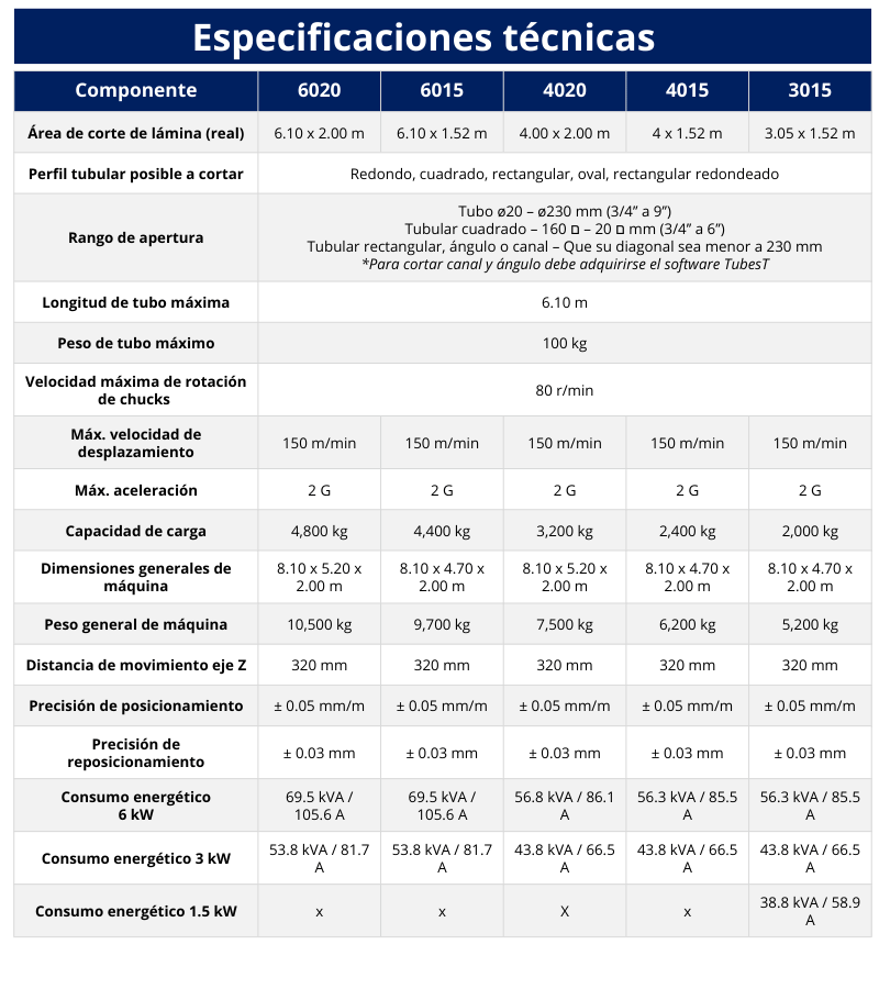 9. Cortadora laser dual especificaciones