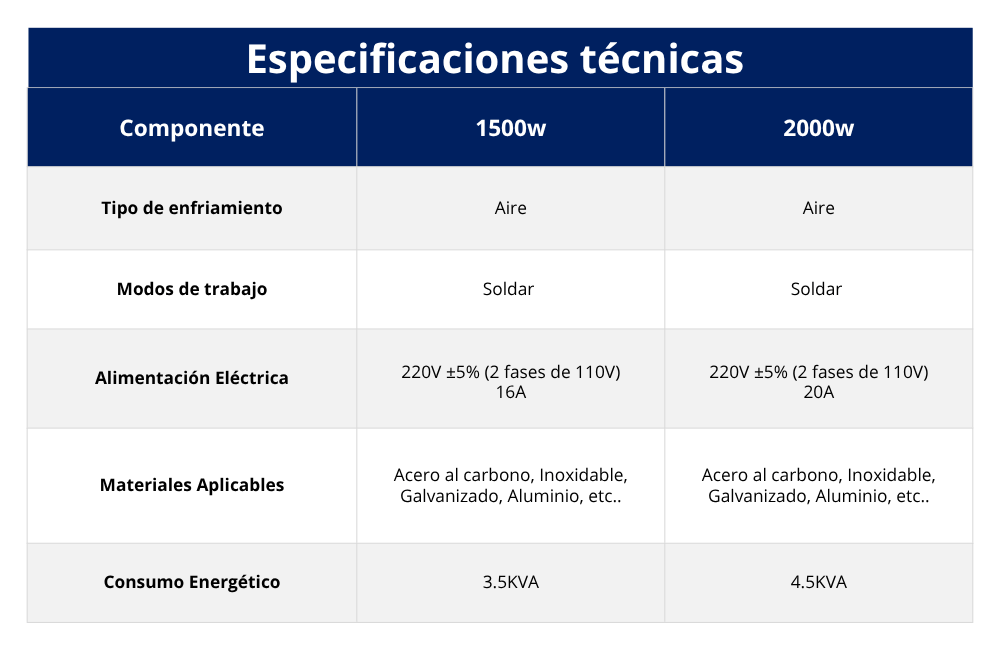 20. Soldadora láser enfriada por aire (1)