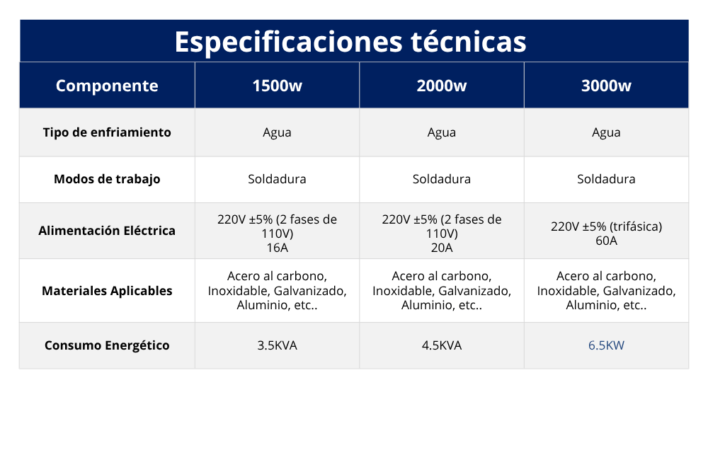 21. Soldadora láser enfriada por agua (1)