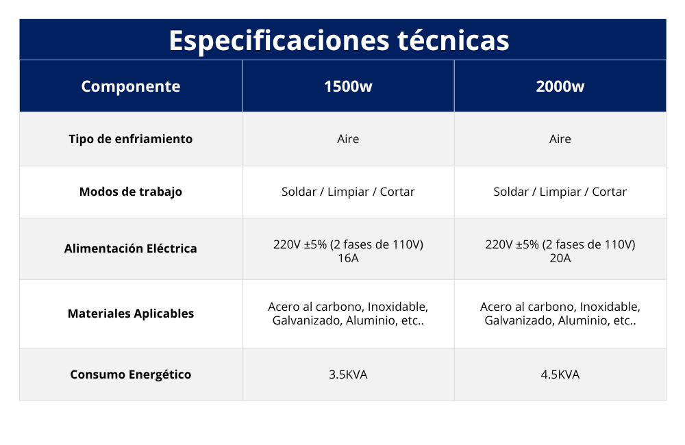22. Equipo laser 3 en 1 enfriado por aire_info en página