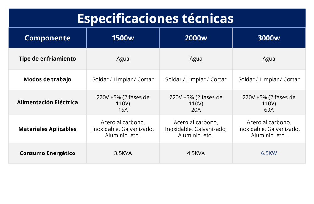 23. Equipo laser 3 en 1 enfriado por agua_info en página (1)