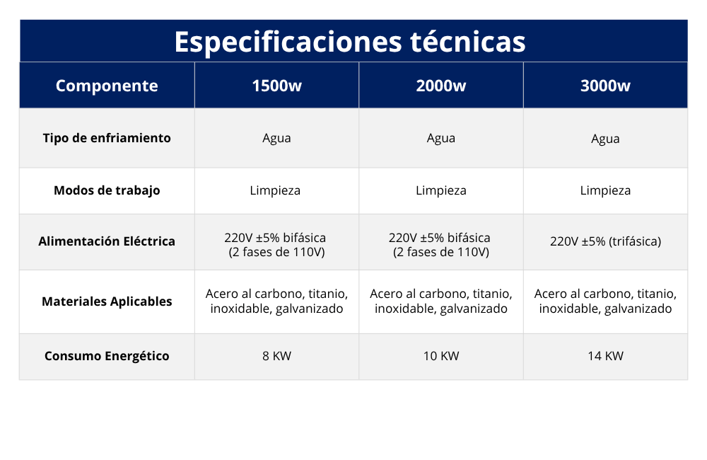 25. Limpiadora láser enfriada por agua (1)
