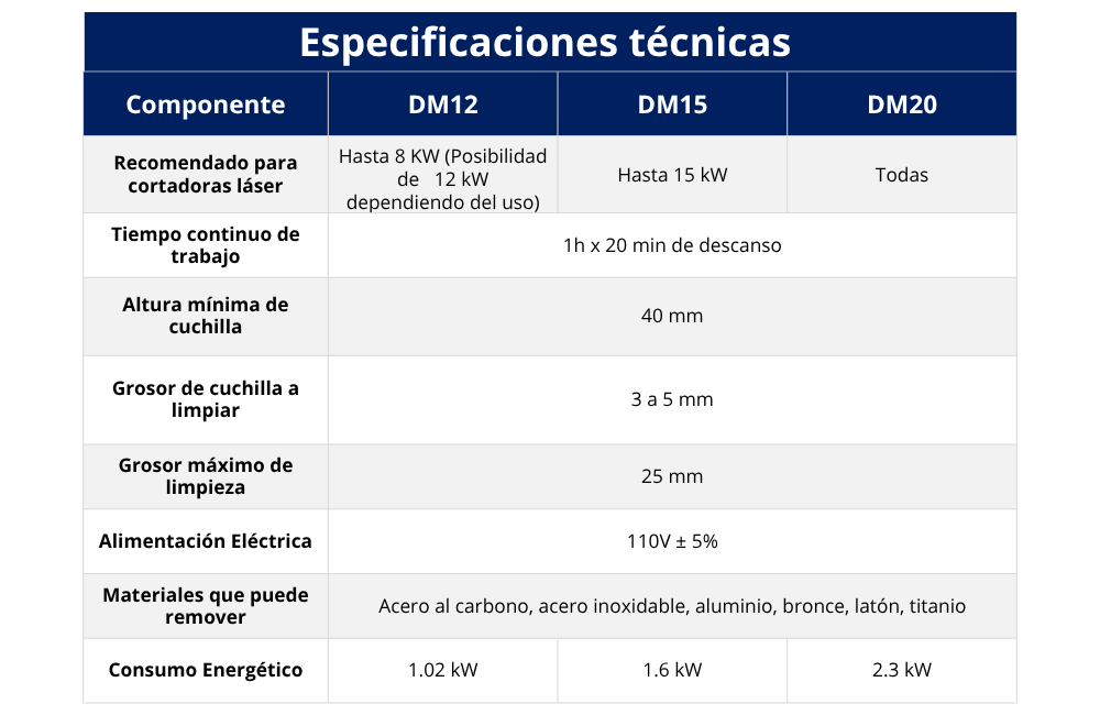 26. Limpiadora para camas de cortadora láser