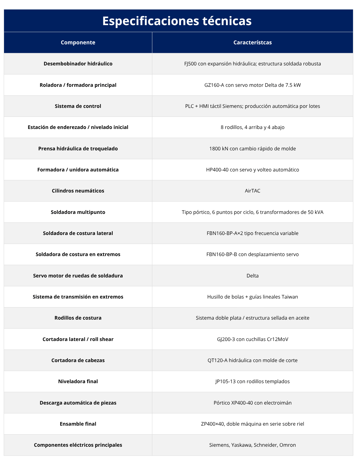 3. Línea automatizada de radiadores técnicas (1)
